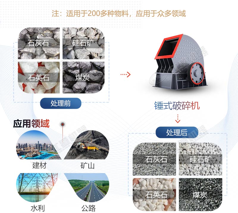 PCZ1615重錘式破碎機(jī)產(chǎn)量是多少？多少錢一臺(tái)？